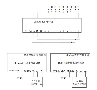 数控拧非标螺钉机床的电路设计