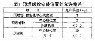 预埋螺栓安装位置的允许偏差