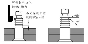 比例式环槽