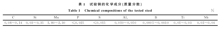 非标螺丝试验钢的化学成分（质量分数）表