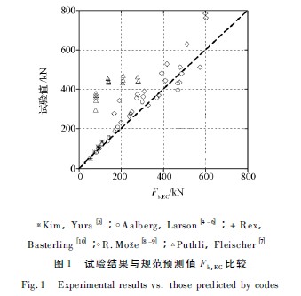 高强度组合螺栓抗剪连接性能研究