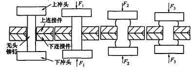压铆螺钉压铆过程简化示意图