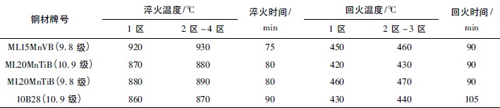 轮毂车轮防盗螺栓热处理工艺