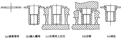 模具铆接方式
