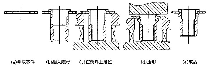 压铆螺钉
