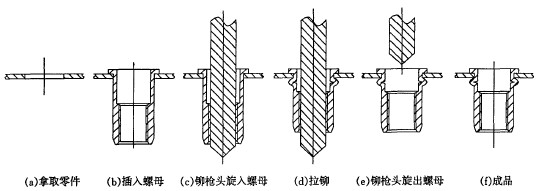 铆枪铆接方式