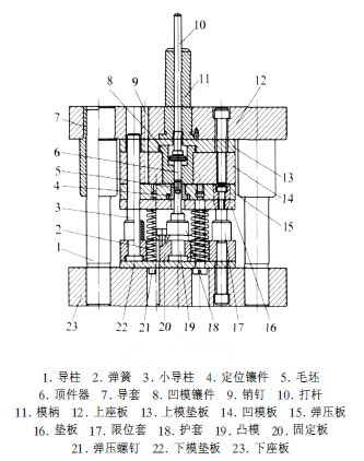 双层牙螺丝模具结构图