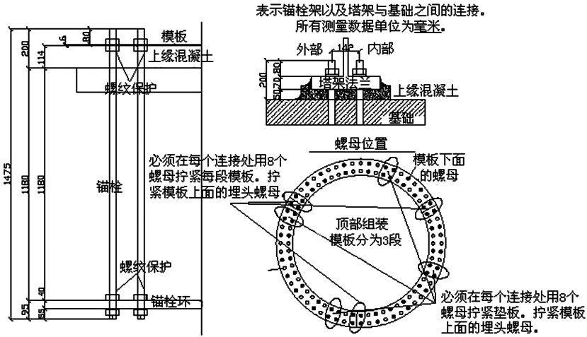 风机安装预埋调节螺栓