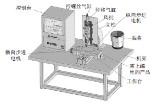 数控拧螺丝机床实物图
