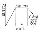 单线宽牙热处理工艺