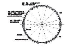 圆环形基础固定组合螺栓示意图