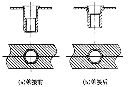 圆形铆接螺丝配三角形铆接孔铆接状态