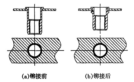 圆形铆接螺丝配圆形铆接孔铆接状态