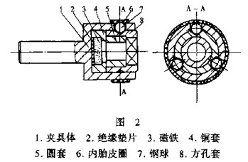 组合螺钉旋进器