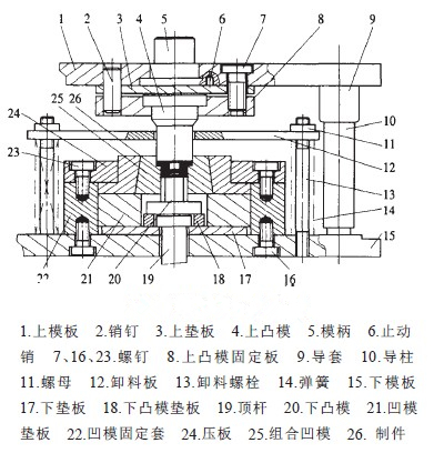 不锈钢外六角螺钉正挤压模具